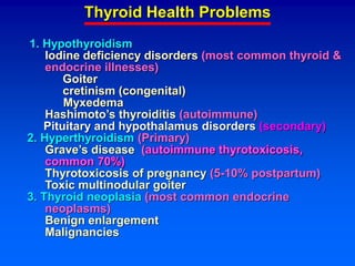 Thyroid Health Problems
1. Hypothyroidism
Iodine deficiency disorders (most common thyroid &
endocrine illnesses)
Goiter
cretinism (congenital)
Myxedema
Hashimoto’s thyroiditis (autoimmune)
Pituitary and hypothalamus disorders (secondary)
2. Hyperthyroidism (Primary)
Grave’s disease (
Thyrotoxicosis of pregnancy (5-10% postpartum)
Toxic multinodular goiter
3. Thyroid neoplasia (most common endocrine
neoplasms)
Benign enlargement
Malignancies
 