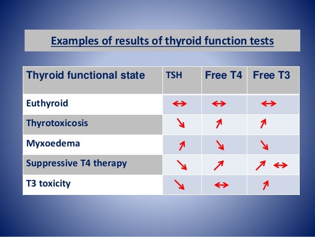 Autoantibodies thyroid