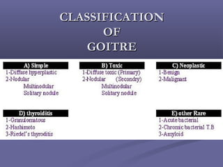 CLASSIFICATIONCLASSIFICATION
OFOF
GOITREGOITRE
 
