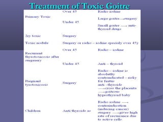 Treatment of Toxic GoitreTreatment of Toxic Goitre
 