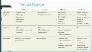 Thyroid Cancer
 