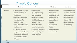 Thyroid Cancer
 