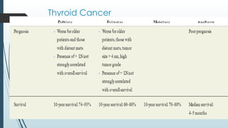 Thyroid Cancer
 
