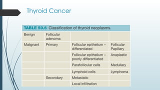 Thyroid Cancer
 
