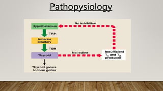 Pathopysiology
 