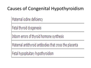 Causes of Congenital Hypothyroidism
 