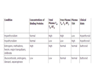 Thyroid Gland Dr Sheeba.pptx