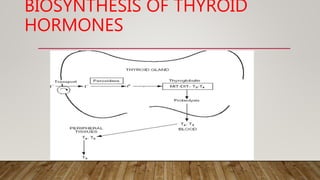 BIOSYNTHESIS OF THYROID
HORMONES
 
