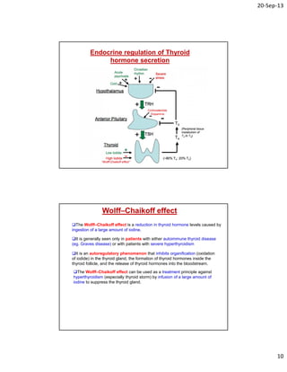 20‐Sep‐13
10
Endocrine regulation of Thyroid
hormone secretion
Wolff–Chaikoff effect
The Wolff–Chaikoff effect is a reduction in thyroid hormone levels caused by
ingestion of a large amount of iodine.
It is generally seen only in patients with either autoimmune thyroid disease
(eg. Graves disease) or with patients with severe hyperthyroidism
It is an autoregulatory phenomenon that inhibits organification (oxidation
of iodide) in the thyroid gland, the formation of thyroid hormones inside the
thyroid follicle, and the release of thyroid hormones into the bloodstream.
The Wolff–Chaikoff effect can be used as a treatment principle against
hyperthyroidism (especially thyroid storm) by infusion of a large amount of
iodine to suppress the thyroid gland.
 