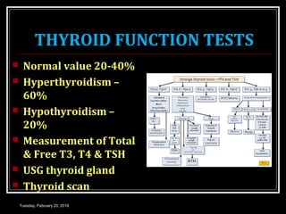 THYROID FUNCTION TESTS
 Normal value 20-40%
 Hyperthyroidism –
60%
 Hypothyroidism –
20%
 Measurement of Total
& Free T3, T4 & TSH
 USG thyroid gland
 Thyroid scan
Tuesday, February 20, 2018
 