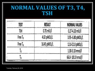 NORMAL VALUES OF T3, T4,
TSH
Tuesday, February 20, 2018
 