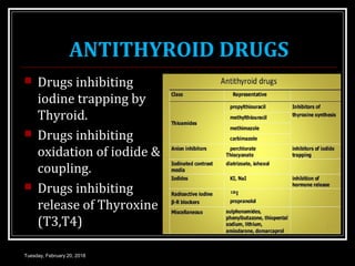 ANTITHYROID DRUGS
 Drugs inhibiting
iodine trapping by
Thyroid.
 Drugs inhibiting
oxidation of iodide &
coupling.
 Drugs inhibiting
release of Thyroxine
(T3,T4)
Tuesday, February 20, 2018
 