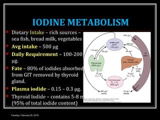 IODINE METABOLISM
 Dietary Intake – rich sources –
sea fish, bread milk, vegetables
 Avg intake – 500 μg
 Daily Requirement – 100-200
μg.
 Fate – 80% of iodides absorbed
from GIT removed by thyroid
gland.
 Plasma iodide – 0.15 – 0.3 μg.
 Thyroid Iodide – contains 5-8 mg.
(95% of total iodide content)
Tuesday, February 20, 2018
 