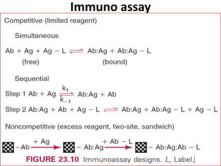 Immuno assay
 