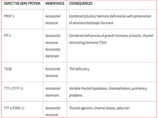 Thyroid hormone