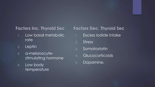 Factors Inc. Thyroid Sec
1. Low basal metabolic
rate
2. Leptin
3. α-melanocyte-
stimulating hormone
4. Low body
temperature
Factors Dec. Thyroid Sec
1. Excess iodide intake
2. Stress
3. Somatostatin
4. Glucocorticoids
5. Dopamine.
 
