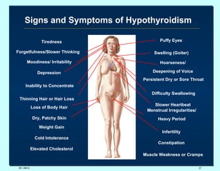 Signs and Symptoms of Hypothyroidism DR. UMA K. Tiredness Forgetfulness/Slower Thinking Moodiness/ Irritability Depression Inability to Concentrate Thinning Hair or Hair Loss Loss of Body Hair Dry, Patchy Skin Weight Gain Cold Intolerance Elevated Cholesterol Muscle Weakness or Cramps Constipation Infertility Menstrual Irregularities/ Heavy Period Slower Heartbeat Difficulty Swallowing Persistent Dry or Sore Throat Hoarseness/ Deepening of Voice Swelling (Goiter) Puffy Eyes 