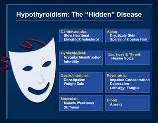 Hypothyroidism: The “Hidden” Disease Cardiovascular: Slow Heartbeat Elevated Cholesterol Aging: Dry, Scaly Skin Sparse or Coarse Hair Gynecological: Irregular Menstruation Infertility Gastrointestinal: Constipation Weight Gain Muscular: Muscle Weakness Stiffness Ear, Nose & Throat: Hoarse Voice Psychiatric: Impaired Concentration Depression Lethargy, Fatigue Blood: Anemia 