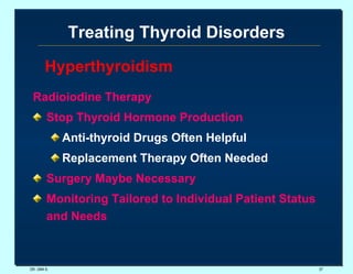 Treating Thyroid Disorders Radioiodine Therapy Stop Thyroid Hormone Production Anti-thyroid Drugs Often Helpful Replacement Therapy Often Needed Surgery Maybe Necessary Monitoring Tailored to Individual Patient Status and Needs DR. UMA K. Hyperthyroidism 