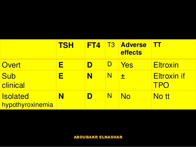 Valaciclovir buy