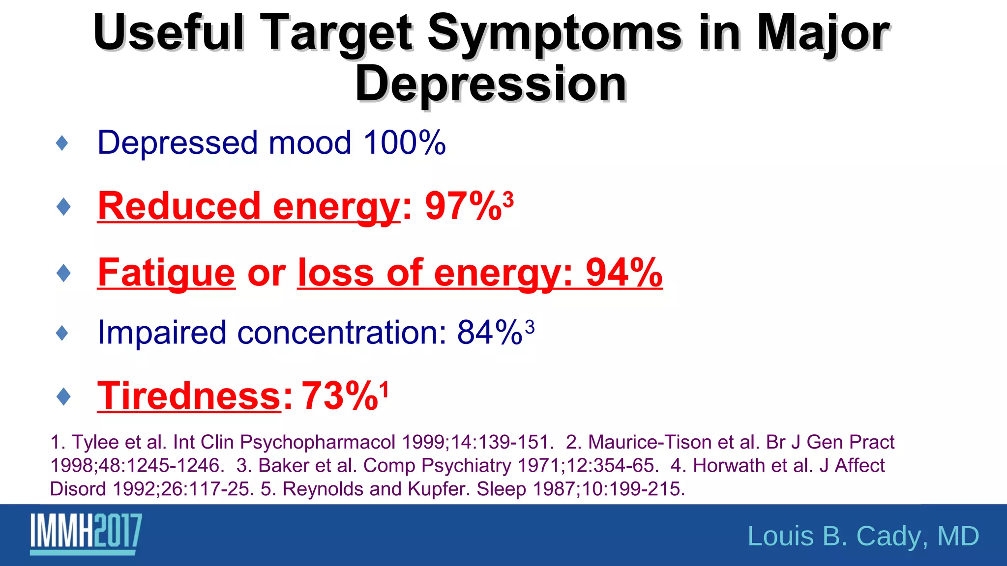 ♦ Depressed mood 100%
♦ Reduced energy: 97%3
♦ Fatigue or loss of energy: 94%94%2
♦ Impaired concentration: 84%3
♦ Tiredness: 73%1
♦ Hypersomnia: 10%–16%4
(Insomnia)
Useful Target Symptoms in MajorUseful Target Symptoms in Major
DepressionDepression
1. Tylee et al. Int Clin Psychopharmacol 1999;14:139-151. 2. Maurice-Tison et al. Br J Gen Pract
1998;48:1245-1246. 3. Baker et al. Comp Psychiatry 1971;12:354-65. 4. Horwath et al. J Affect
Disord 1992;26:117-25. 5. Reynolds and Kupfer. Sleep 1987;10:199-215.
Louis B. Cady, MD
 