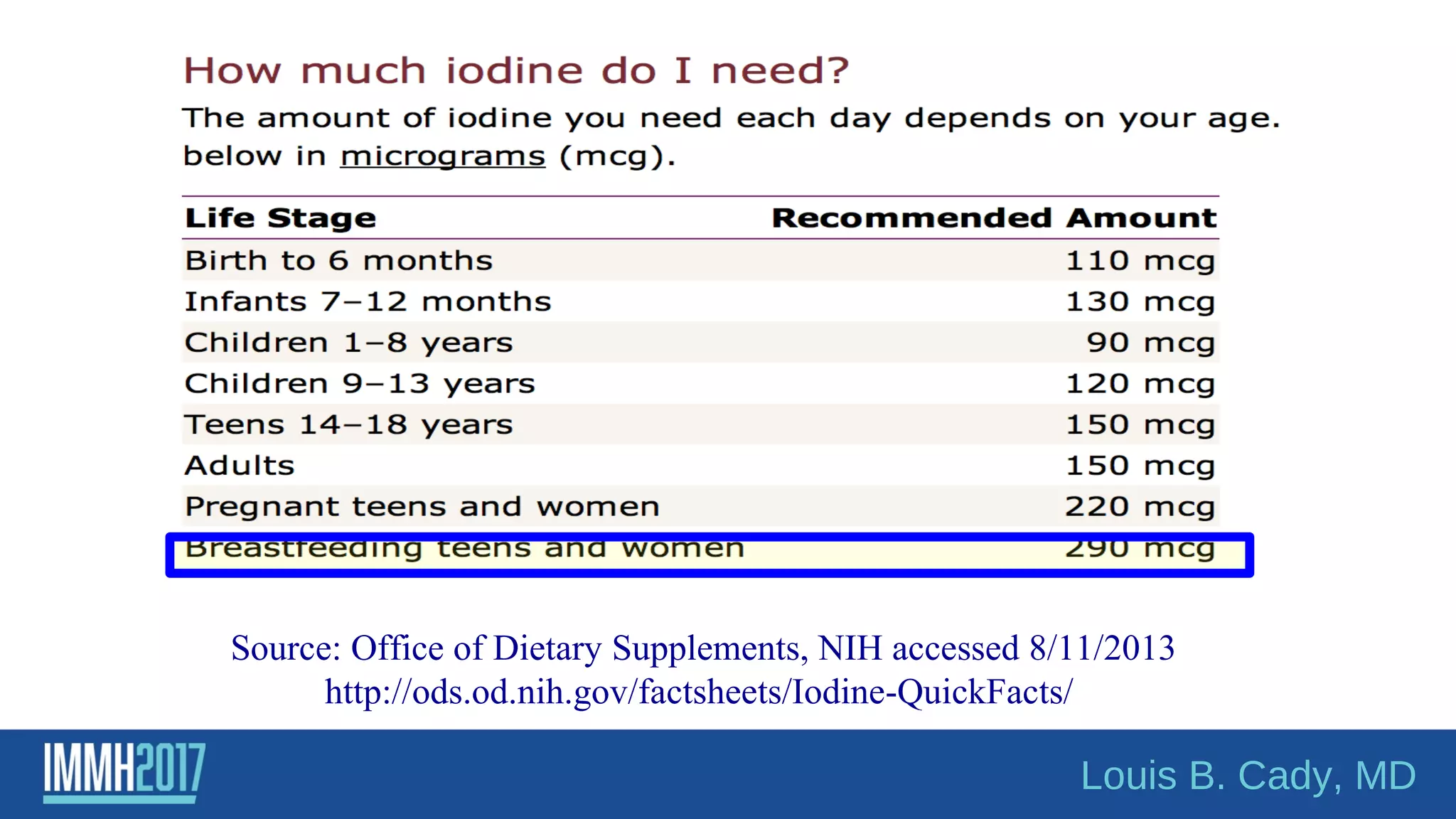 Must have iodine to make T4!
Source: Office of Dietary Supplements, NIH accessed 8/11/2013
http://ods.od.nih.gov/factsheets/Iodine-QuickFacts/
Louis B. Cady, MD
 