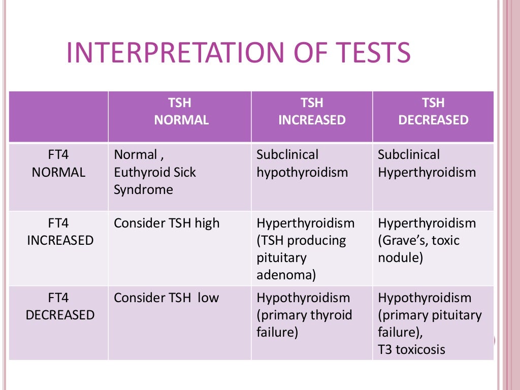 Thyroid In Pregnancy thyroid-in-pregnancy