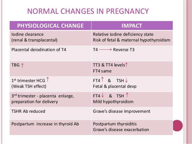 Thyroid In Pregnancy thyroid-in-pregnancy