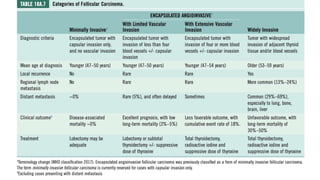 Follicular carcinoma
 