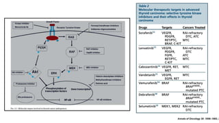 Annals of Oncology 30: 1856–1883, 2
 