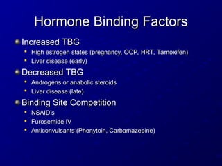 Hormone Binding Factors
Hormone Binding Factors
Increased TBG
Increased TBG

High estrogen states (pregnancy, OCP, HRT, Tamoxifen)
High estrogen states (pregnancy, OCP, HRT, Tamoxifen)

Liver disease (early)
Liver disease (early)
Decreased TBG
Decreased TBG

Androgens or anabolic steroids
Androgens or anabolic steroids

Liver disease (late)
Liver disease (late)
Binding Site Competition
Binding Site Competition

NSAID’s
NSAID’s

Furosemide IV
Furosemide IV

Anticonvulsants (Phenytoin, Carbamazepine)
Anticonvulsants (Phenytoin, Carbamazepine)
 