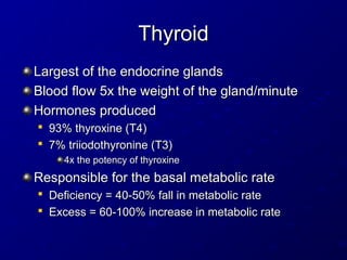 Thyroid
Thyroid
Largest of the endocrine glands
Largest of the endocrine glands
Blood flow 5x the weight of the gland/minute
Blood flow 5x the weight of the gland/minute
Hormones produced
Hormones produced

93% thyroxine (T4)
93% thyroxine (T4)

7% triiodothyronine (T3)
7% triiodothyronine (T3)
4x the potency of thyroxine
4x the potency of thyroxine
Responsible for the basal metabolic rate
Responsible for the basal metabolic rate

Deficiency = 40-50% fall in metabolic rate
Deficiency = 40-50% fall in metabolic rate

Excess = 60-100% increase in metabolic rate
Excess = 60-100% increase in metabolic rate
 