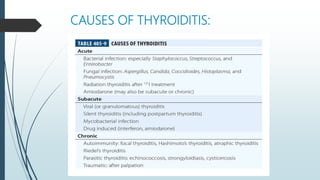 CAUSES OF THYROIDITIS:
 