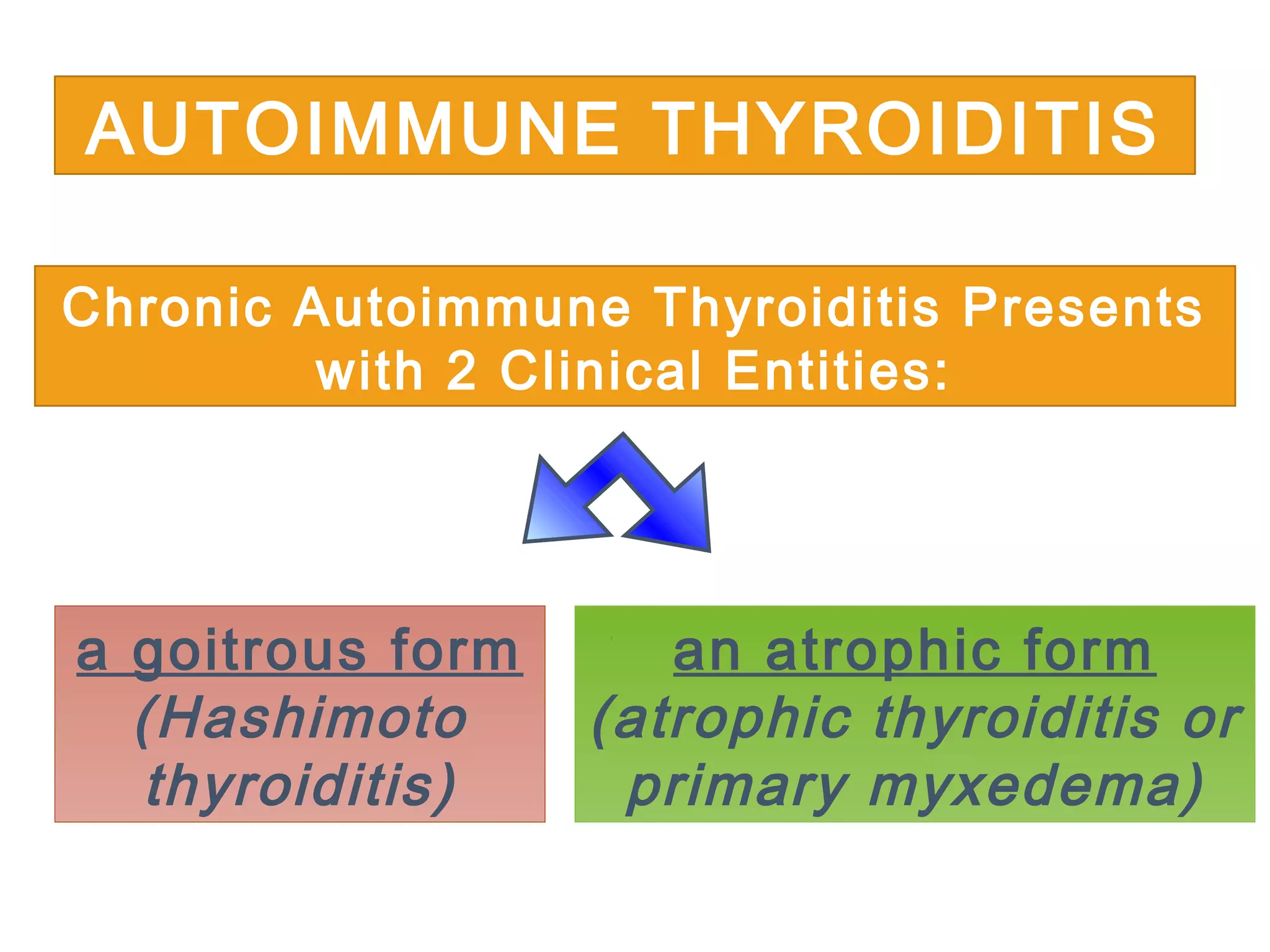 a goitrous form
(Hashimoto
thyroiditis)
an atrophic form
(atrophic thyroiditis or
primary myxedema)
AUTOIMMUNE THYROIDITIS
Chronic Autoimmune Thyroiditis Presents
with 2 Clinical Entities:
 