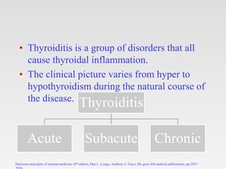 • Thyroiditis is a group of disorders that all
cause thyroidal inflammation.
• The clinical picture varies from hyper to
hypothyroidism during the natural course of
the disease.
Thyroiditis
Acute Subacute Chronic
Harrisons principles of internal medicine 18th edition, Dan L. Longo, Anthony S. Fauci, Mc graw hill medical publications, pp 2927-
 
