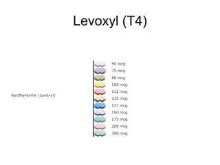 Levoxyl (T4)
 
