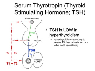 Serum Thyrotropin (Thyroid
Stimulating Hormone; TSH)
• TSH is LOW in
hyperthyroidism
– Hyperthyroidism secondary to
excess TSH secretion is too rare
to be worth considering
TRH
+
TSH
+T4 T3
T4 + T3
 
