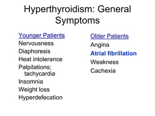 Hyperthyroidism: General
Symptoms
Younger Patients
Nervousness
Diaphoresis
Heat intolerance
Palpitations;
tachycardia
Insomnia
Weight loss
Hyperdefecation
Older Patients
Angina
Atrial fibrillation
Weakness
Cachexia
 
