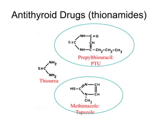 Antithyroid Drugs (thionamides)
Propylthiouracil:
PTU
Methimazole:
Tapazole
Thiourea
 