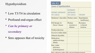 Comprehensive Overview of Surgical Diseases of Thyroid and Parathyroid ...