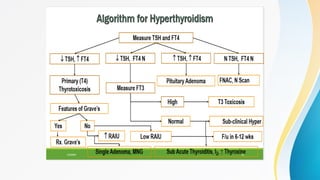 Comprehensive Overview of Surgical Diseases of Thyroid and Parathyroid ...