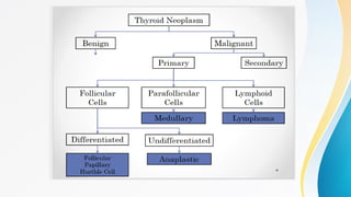 Comprehensive Overview of Surgical Diseases of Thyroid and Parathyroid ...