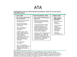 Thyroid malignancy | PPT