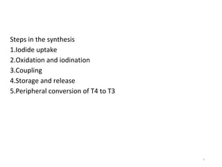 Steps in the synthesis
1.Iodide uptake
2.Oxidation and iodination
3.Coupling
4.Storage and release
5.Peripheral conversion of T4 to T3
6
 
