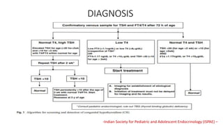 DIAGNOSIS
-Indian Society for Pediatric and Adolescent Endocrinology (ISPAE) –
 