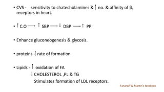 • CVS - sensitivity to chatecholamines & no. & affinity of β1
receptors in heart.
• C.O SBP DBP PP
• Enhance gluconeogenesis & glycosis.
• proteins - rate of formation
• Lipids - oxidation of FA
CHOLESTEROL ,PL & TG
Stimulates formation of LDL receptors.
-Fanaroff & Martin’s textbook
 