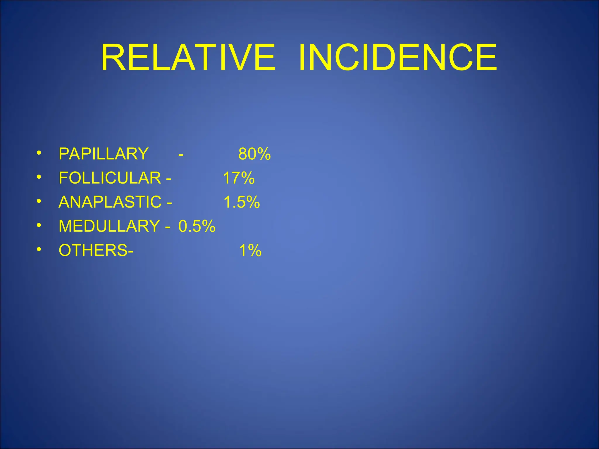 RELATIVE INCIDENCE
• PAPILLARY - 80%
• FOLLICULAR - 17%
• ANAPLASTIC - 1.5%
• MEDULLARY - 0.5%
• OTHERS- 1%
 