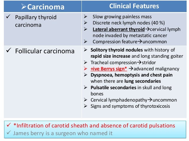 Thyroid neoplasms