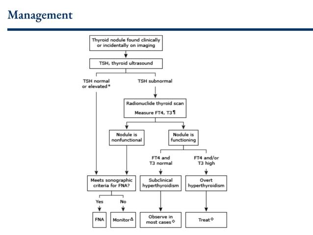 Approach to Solitary Thyroid nodule | PDF | Thyroid Disorders ...