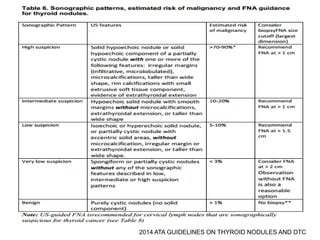 2014 ATA GUIDELINES ON THYROID NODULES AND DTC
 